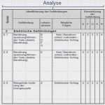 Risikobeurteilung Nach Maschinenrichtlinie Vorlage Genial Wunderbar Sicherheitsrisikobewertung Vorlage Galerie
