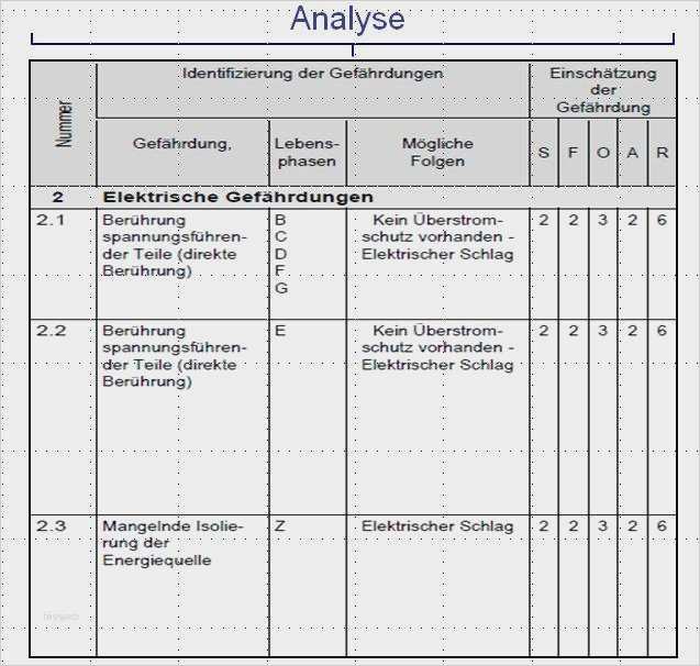 Risikobeurteilung Nach Maschinenrichtlinie Vorlage Genial Wunderbar Sicherheitsrisikobewertung Vorlage Galerie