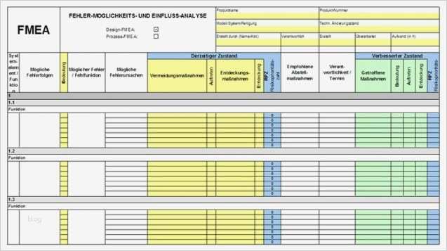 Risikobeurteilung Nach Maschinenrichtlinie Vorlage Großartig Risikobeurteilung Maschinenrichtlinie Vorlage Excel