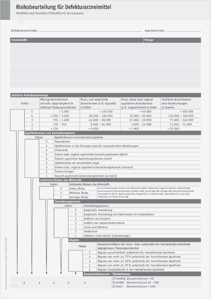 Risikobeurteilung Nach Maschinenrichtlinie Vorlage Gut Risikobeurteilung Defekturarzneimittel Block Mit 50 Blatt