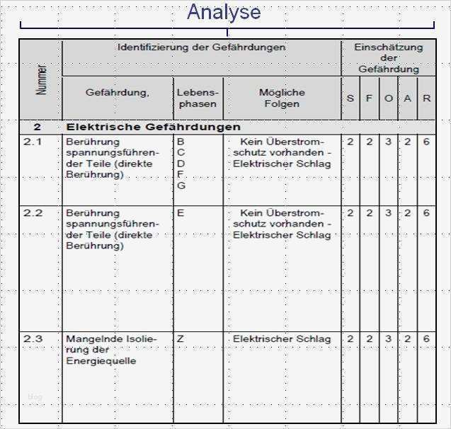 Risikobeurteilung Nach Maschinenrichtlinie Vorlage Inspiration Inmas