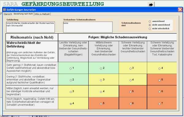 Risikobeurteilung Nach Maschinenrichtlinie Vorlage Inspiration Risikobeurteilung Maschinenrichtlinie Vorlage Excel