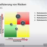 Risikomanagement Vorlagen Kostenlos Großartig Risikomanagement Klassifizierung Von Risiken