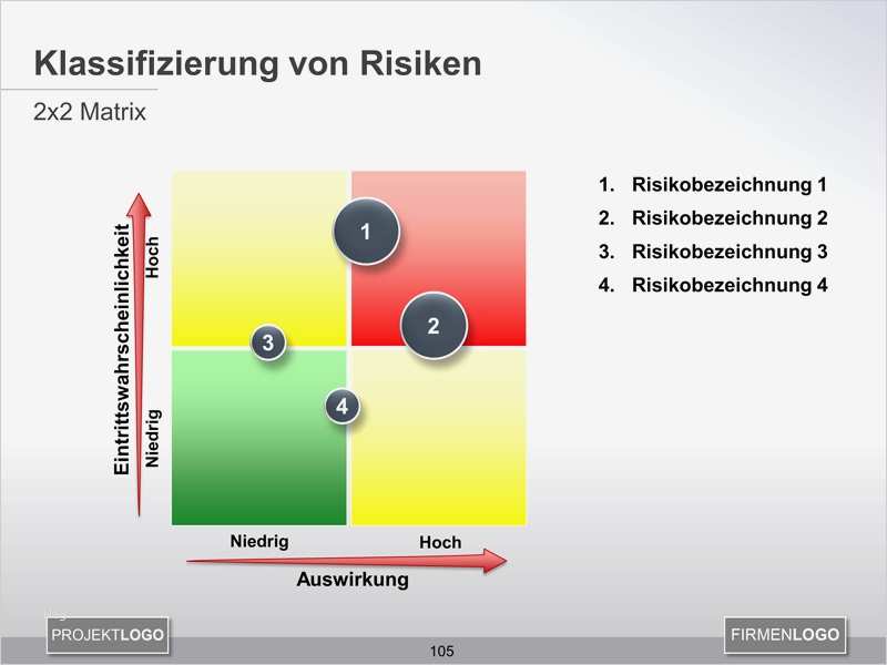 Risikomanagement Vorlagen Kostenlos Großartig Risikomanagement Klassifizierung Von Risiken