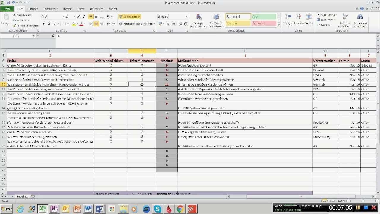 Risikomanagement Vorlagen Kostenlos Luxus Erfreut Risikomanagement Vorlage Kostenlose Galerie