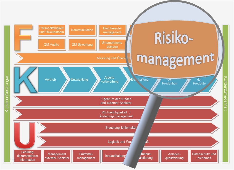 Risikomanagement Vorlagen Kostenlos Süß Großzügig Risikobewertungsvorlagen Kostenlos Bilder