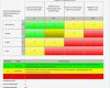 Risikomatrix Nach Nohl Vorlage Angenehm Systemeinstellungen Allgemein Detailbereich Gefahren