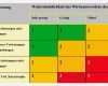 Risikomatrix Nach Nohl Vorlage Erstaunlich In 7 Schritten Zur Gefährdungsbeurteilung Erstellen Und