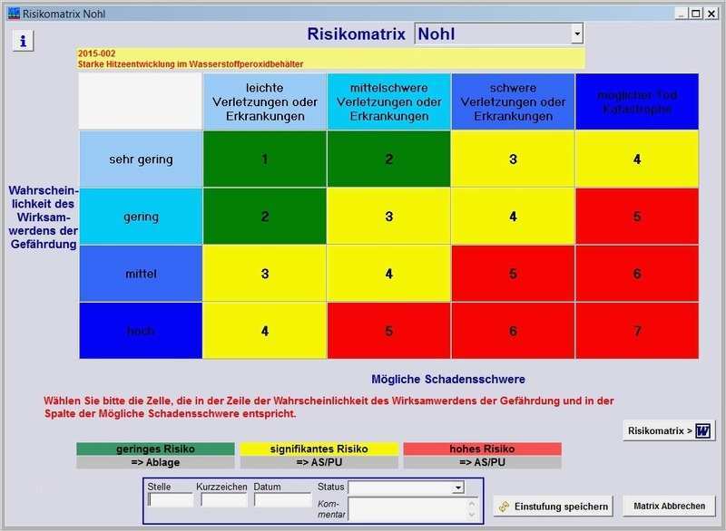 Risikomatrix Nach Nohl Vorlage Erstaunlich sol Ve Gmbh Bewertung Einstufung Von