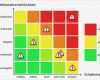 Risikomatrix Nach Nohl Vorlage Genial Schön Bewertungsvorlage Für Technische Risiken Bilder