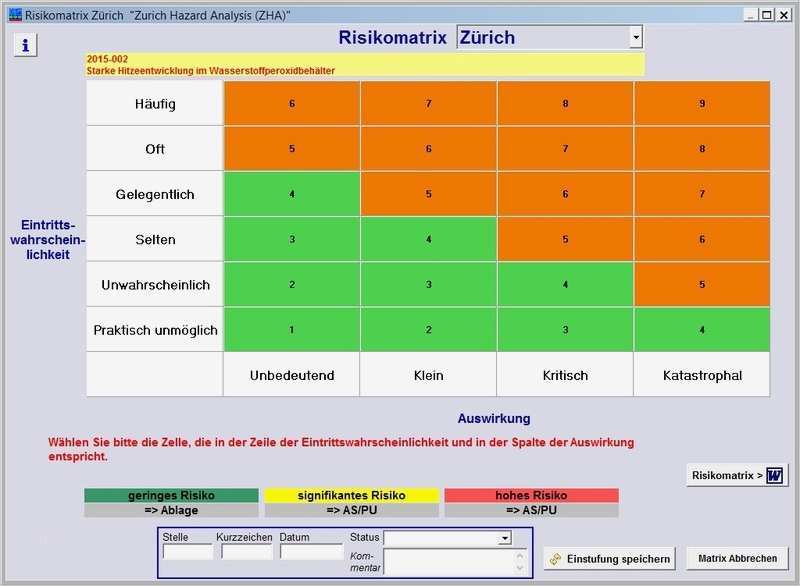 Risikomatrix Nach Nohl Vorlage Luxus sol Ve Gmbh Bewertung Einstufung Von