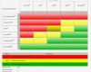 Risikomatrix Nach Nohl Vorlage Schön Systemeinstellungen Allgemein Detailbereich Gefahren