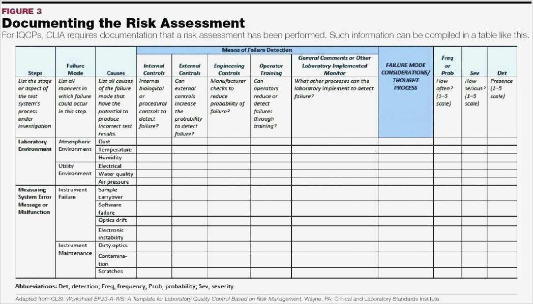 Risk assessment Vorlage Best Of Risk assessment Matrix Excel Risk assessment Template Risk