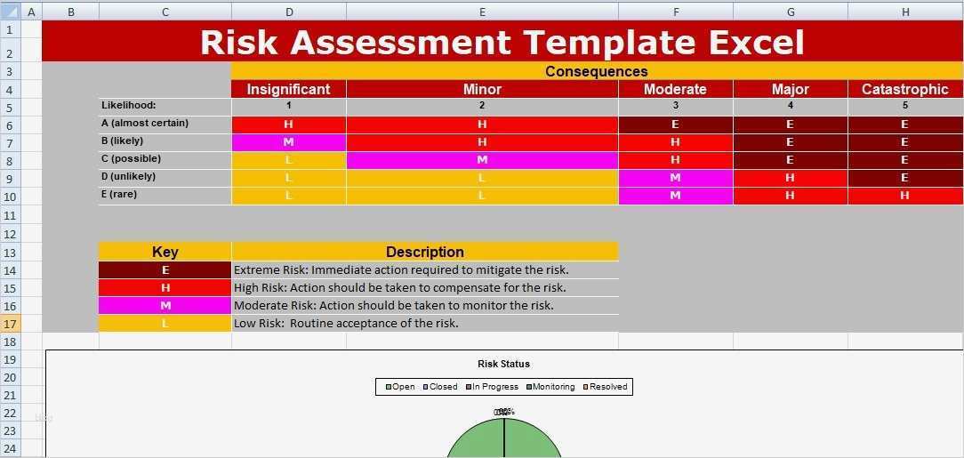 Risk assessment Vorlage Bewundernswert Risk assessment Template Excel Spreadsheet