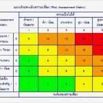 Risk assessment Vorlage Einzigartig Risk assessment Matrix Hand Crochet Pinterest