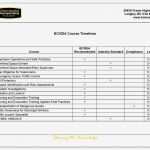 Risk assessment Vorlage Elegant Fein Vorlage Zusammenfassung Galerie Bilder Für Das