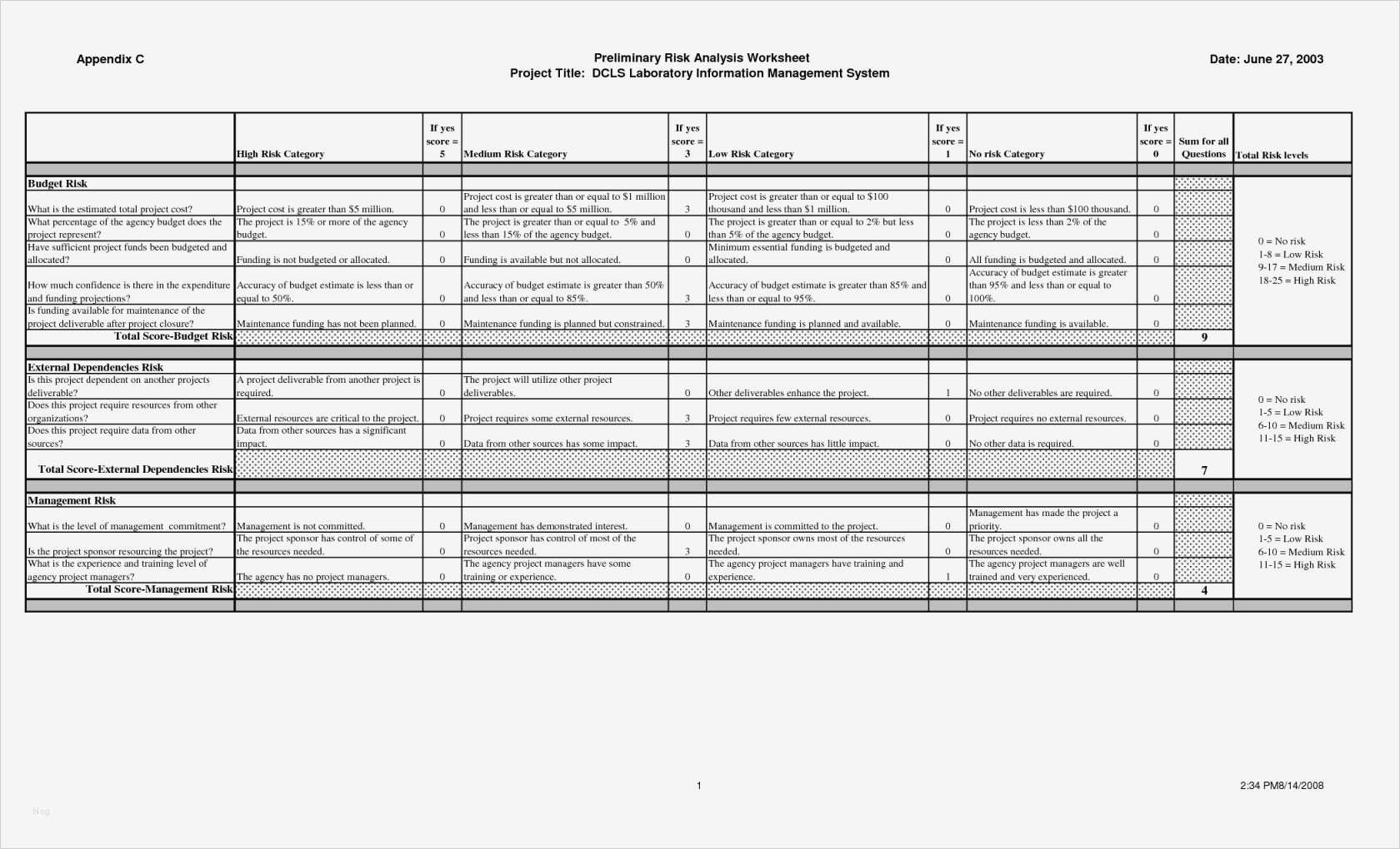 Risk assessment Vorlage Erstaunlich Luxury Project Risk assessment Template Mn91