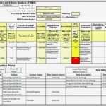 Risk assessment Vorlage Genial Excel Fmea & Mitigation Planning tool isixsigma Marketplace