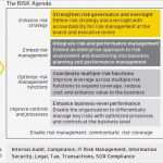 62 Bewundernswert Risk assessment Vorlage Bilder 54 Risk assessment Vorlage Großartig Download Contract Pliance Matrix Template Free Kwhelper