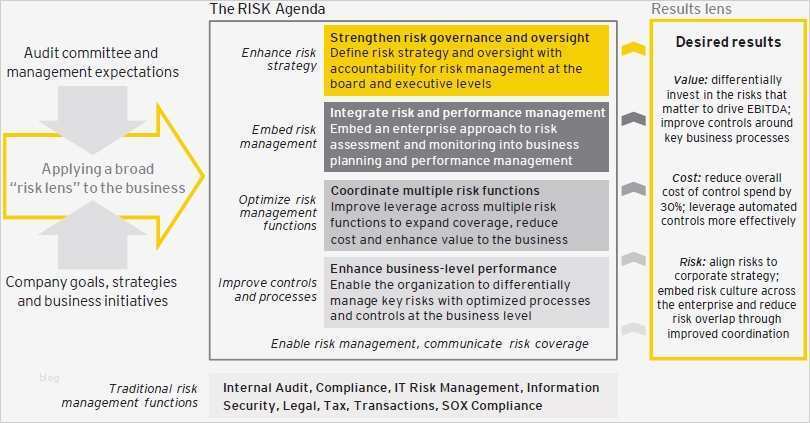62 Bewundernswert Risk assessment Vorlage Bilder 1 Risk assessment Vorlage Großartig Download Contract Pliance Matrix Template Free Kwhelper