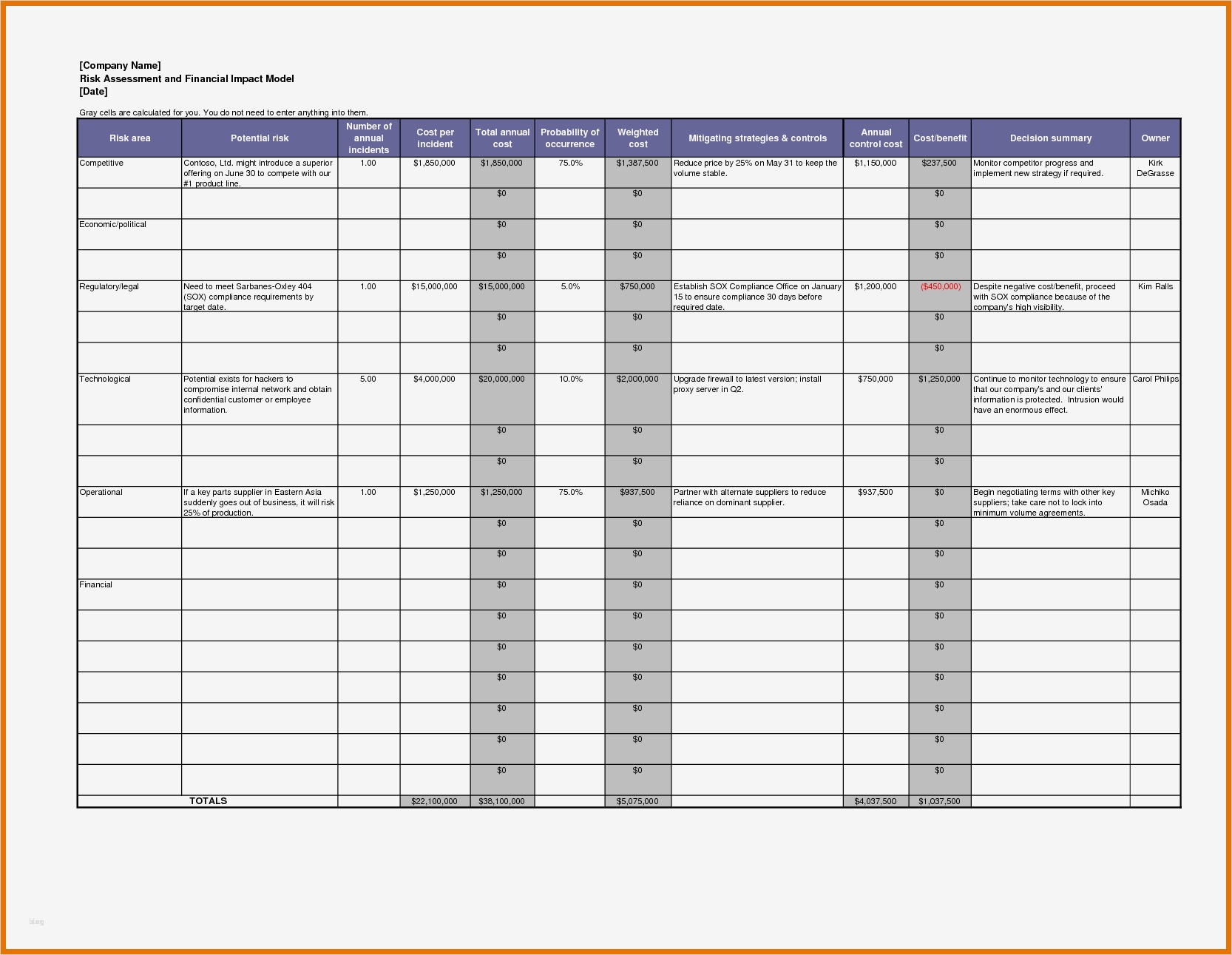 Risk assessment Vorlage Inspiration Risk Management form Template Template Examples