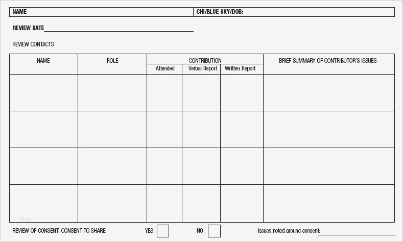 Risk assessment Vorlage Wunderbar Nanda Nursing Diagnosis Book Line