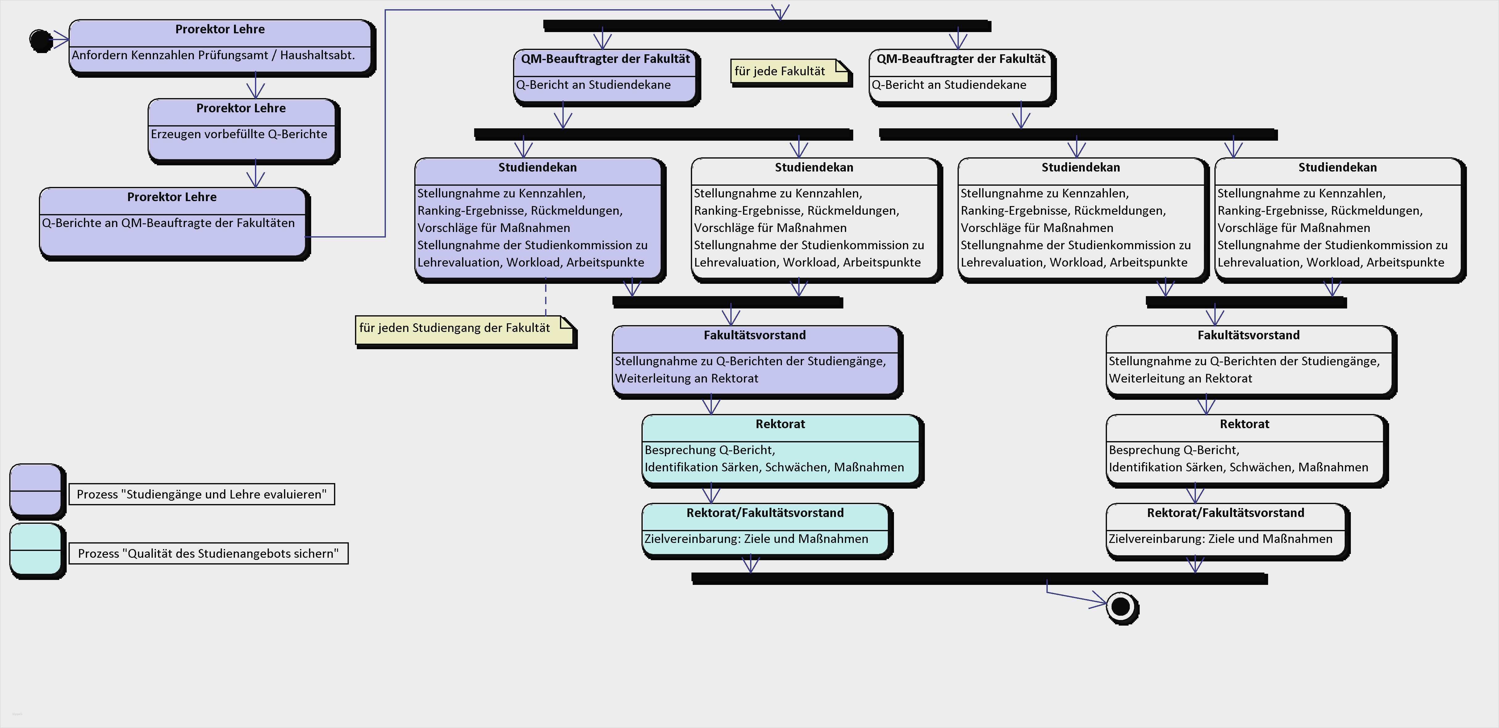 Rohs Bestätigung Vorlage Schön Wunderbar Medizinische Richtlinie Vorlage Galerie