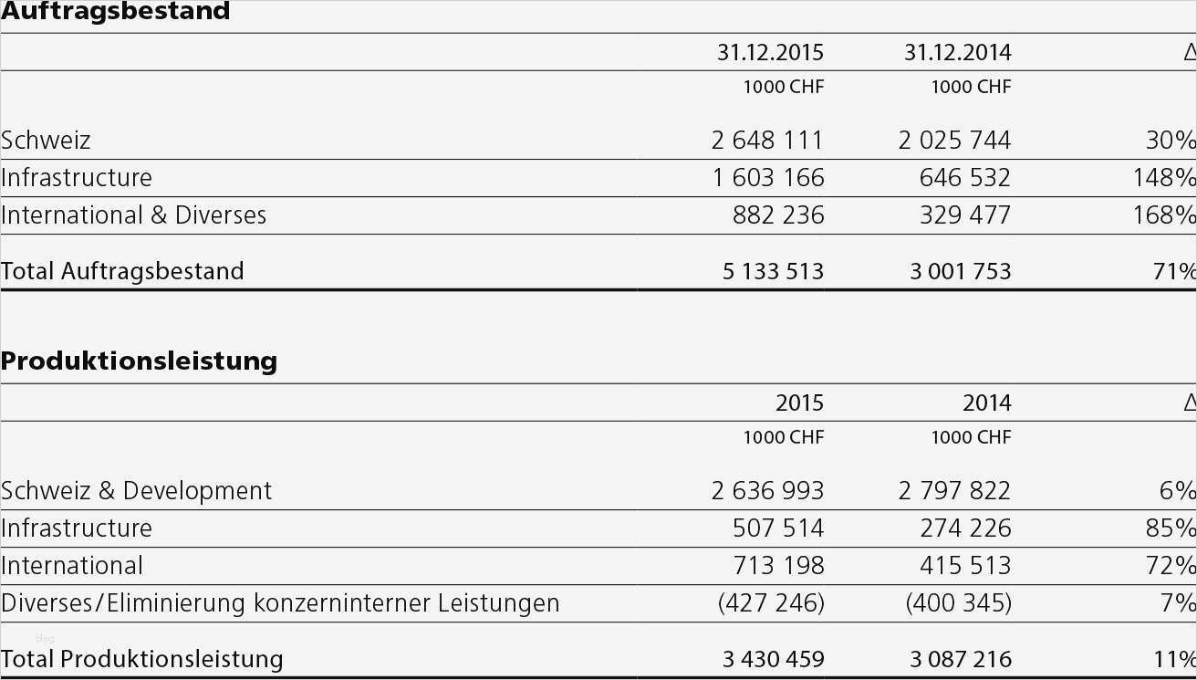 Rohs Bestätigung Vorlage Wunderbar 48 Drucken Arbeitsplan Vorlage Excel Beste