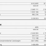 Rohs Zertifikat Vorlage Angenehm 48 Drucken Arbeitsplan Vorlage Excel Beste