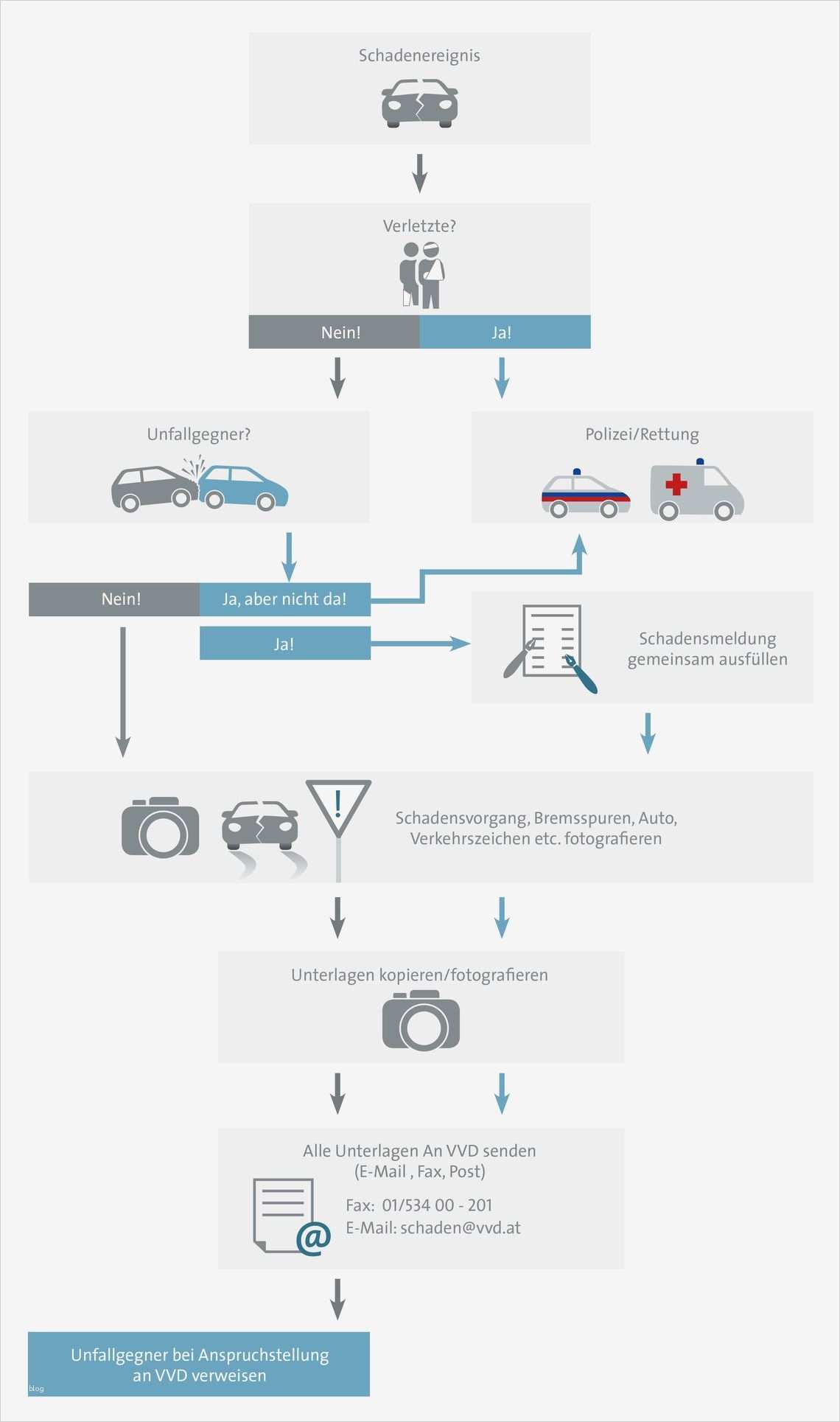 Schadensmeldung Vorlage Word Schön Ungewöhnlich Schadensbericht formular Vorlage Galerie