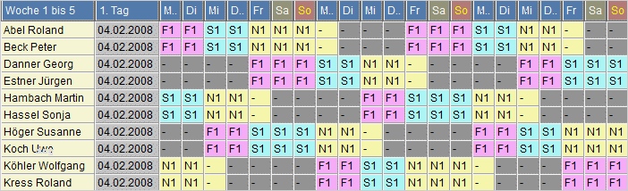 Schichtplan Excel Vorlage 3 Schichten Einzigartig Schichtplanung