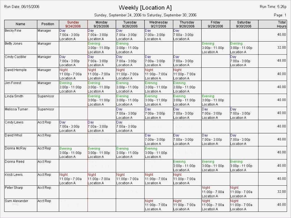 Schmerztagebuch Vorlage Excel Bewundernswert Großzügig Stimmung Tagebuch Vorlage Galerie Beispiel