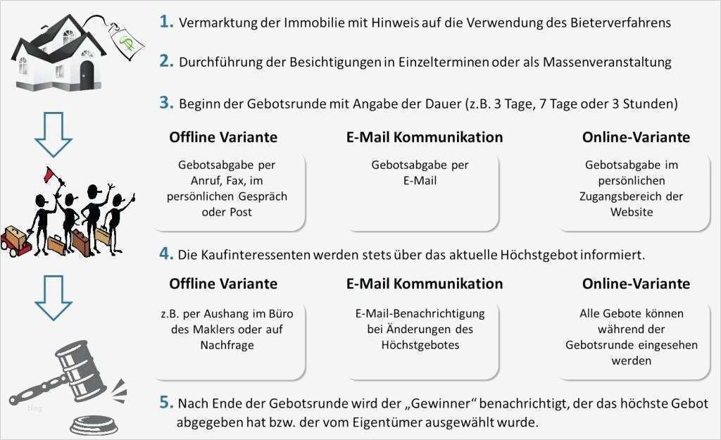 Schriftliches Angebot Vorlage Cool Kaufangebot Haus Vorlage Schreibmaschine Laptop Fa 1 4 R