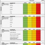 Schutzbedarfsanalyse Bsi Vorlage Bewundernswert Sicherheitsanforderungen Herausarbeiten