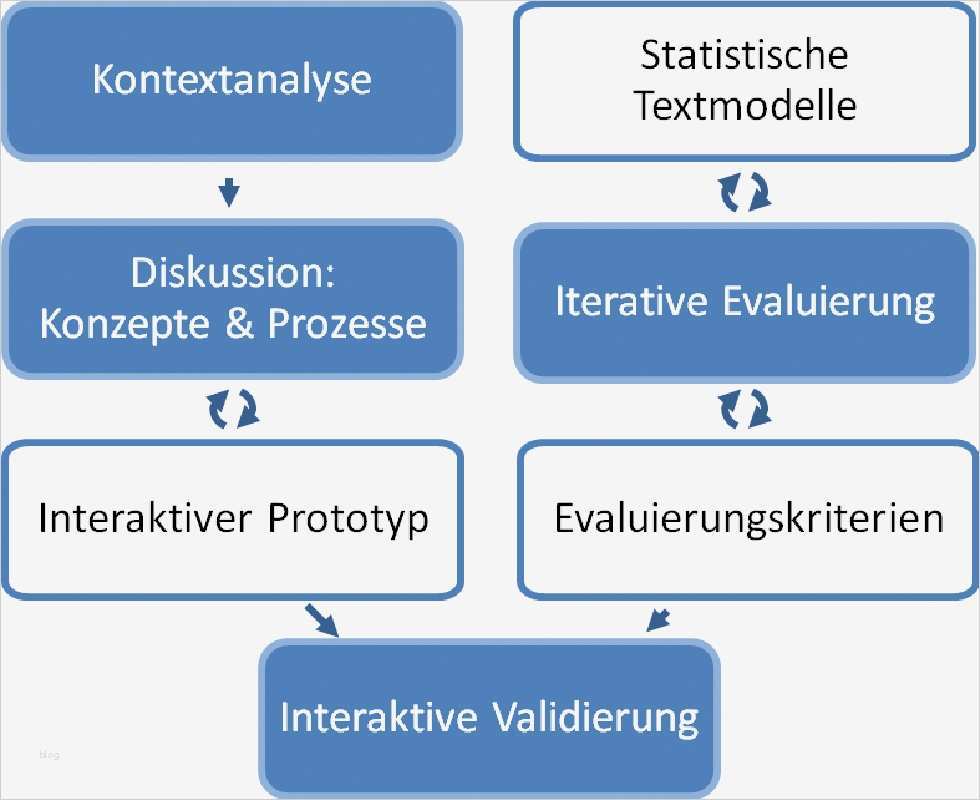 Schutzbedarfsanalyse Bsi Vorlage Gut Schön organisationsbedarfsanalyse Vorlage Fotos Entry