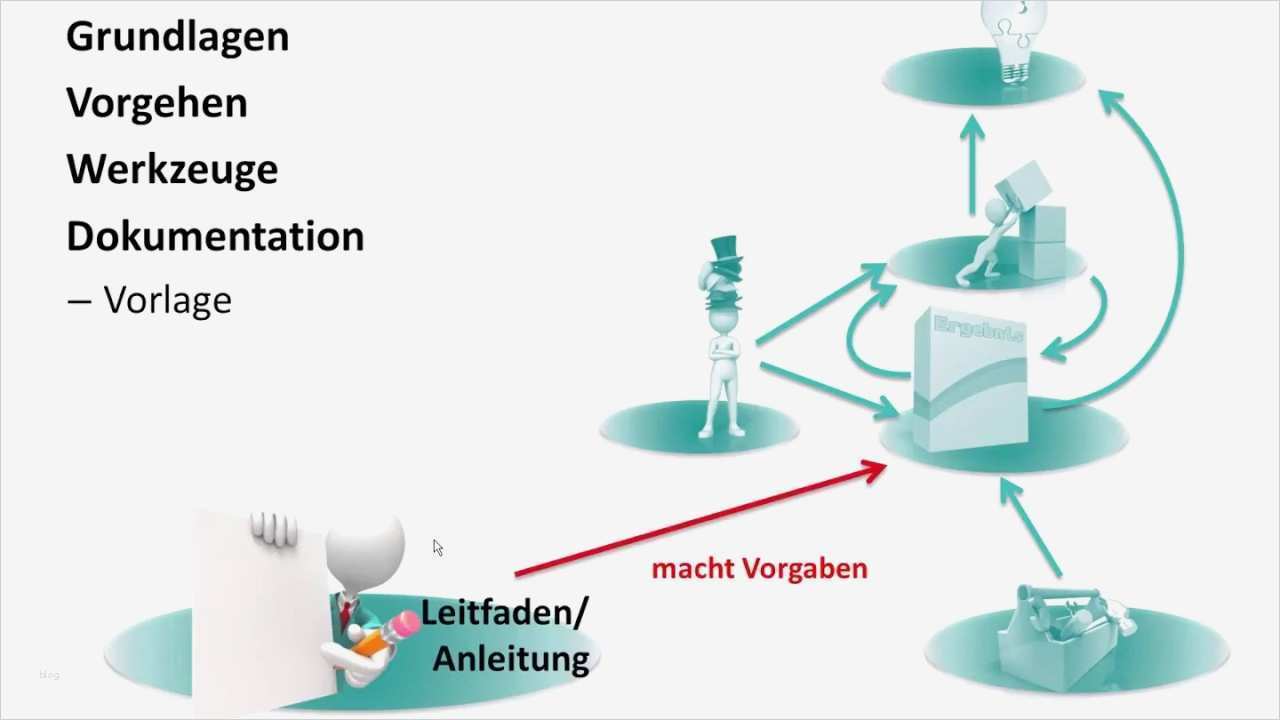 Schutzbedarfsanalyse Bsi Vorlage Hübsch Berühmt Anforderungsanalyse Vorlage Ideen Entry Level