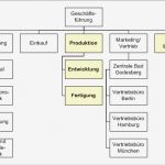 Schutzbedarfsanalyse Bsi Vorlage Schönste Bsi 3 3 2 Beispiel