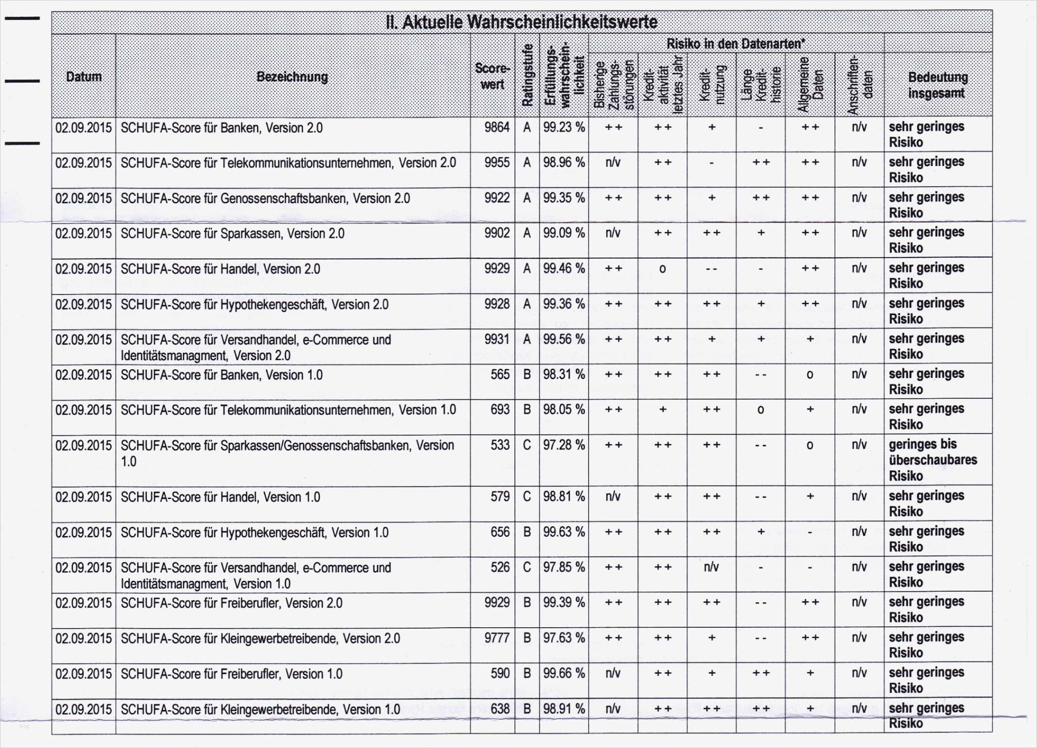 Selbstauskunft Vermieter Vorlage Inspiration Schufa formular Für Vermieter Schufa Selbstauskunft