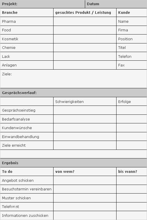 Seminar Protokoll Vorlage Fabelhaft Telefonakquise Wirtschaftswissen