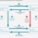 Sepa Basis Lastschrift Vorlage Erstaunlich Ausgezeichnet Lastschriftformular Bilder Bilder Für Das