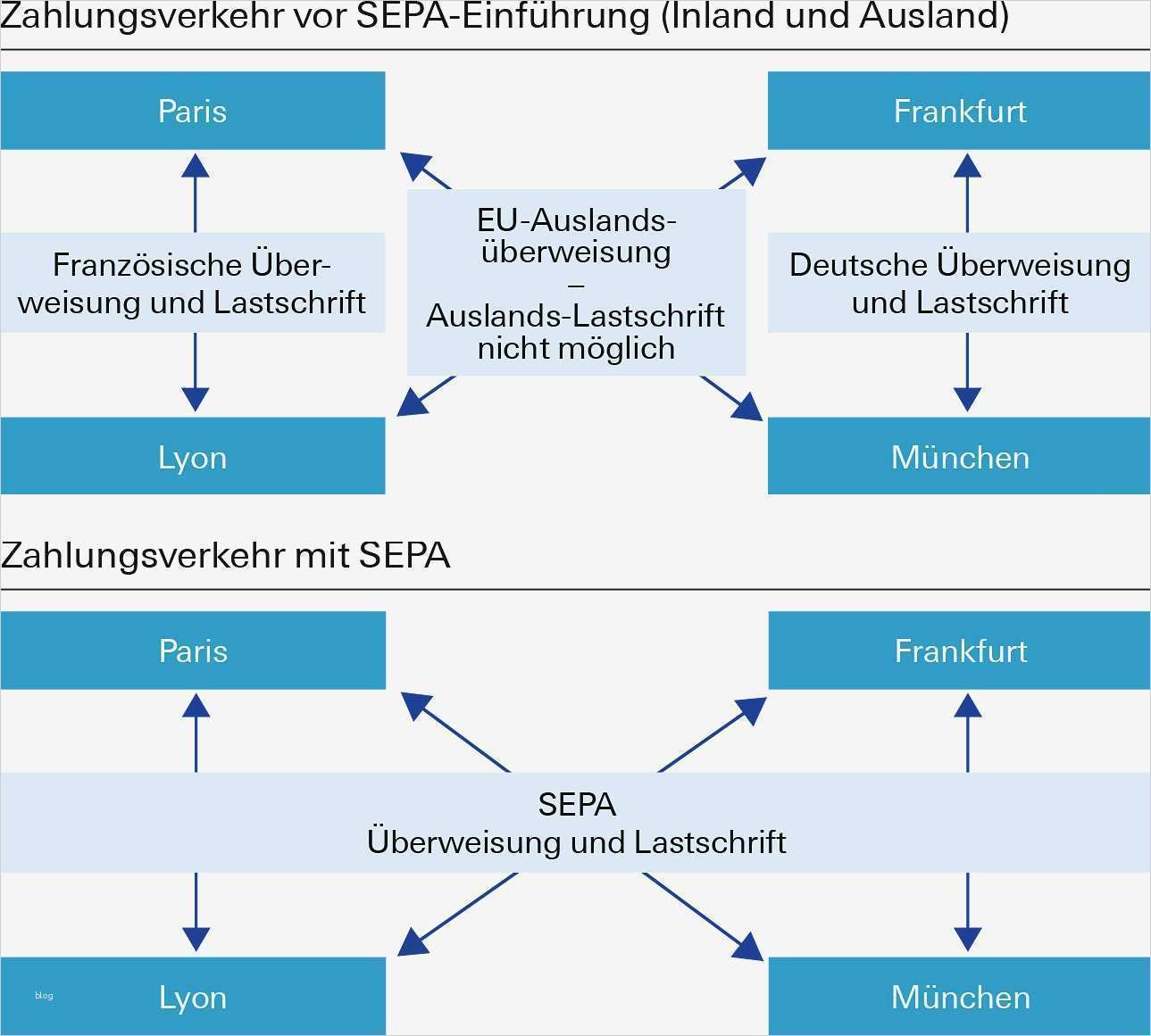 Sepa Basis Lastschriftmandat Vorlage Angenehm Mandat Fr Einmalige Lastschriften Wolfenbttel