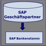 Sepa Lastschriftmandat änderung Der Bankverbindung Vorlage Luxus Sepa Sap Geschäftspartner Customizing & Konvertierung Hub