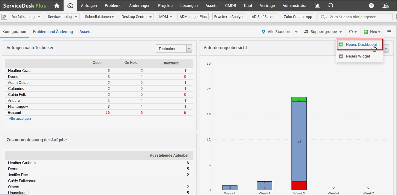 Skript Schreiben Vorlage Genial Nett Help Desk Skript Vorlage Bilder Entry Level Resume