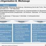 Software Dokumentation Vorlage Word Best Of Prozesseinführung In Raiffeisen Schweiz Erfahrungsbericht
