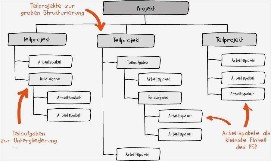 Software Dokumentation Vorlage Word Einzigartig Vorlage software Dokumentation Neu Projektstrukturplan