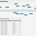 Software Dokumentation Vorlage Word Neu Großzügig software Projektplanvorlage Fotos
