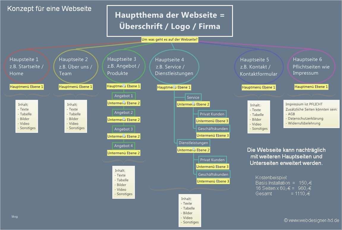 Software Konzept Vorlage Neu so Erstellen Sie Ein Konzept Für Eine Webseite