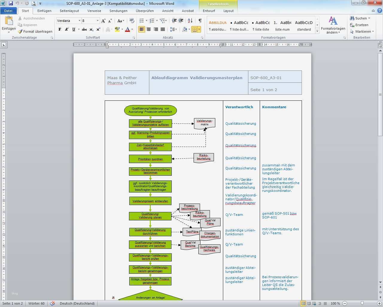 Software Validierung Vorlage Angenehm Großartig Vali Rungsplan Vorlage Fotos Bilder Für Das