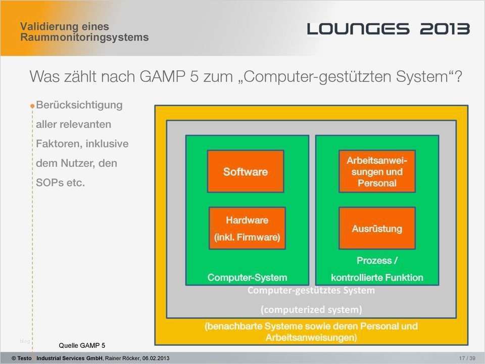 Software Validierung Vorlage Best Of Vali Rung Eines Raummonitoring Systems Nach Gamp 5 Pdf