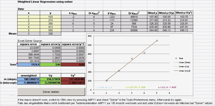 Software Validierung Vorlage Bewundernswert Charmant Vali Rungsplan Vorlage Bilder Bilder Für Das